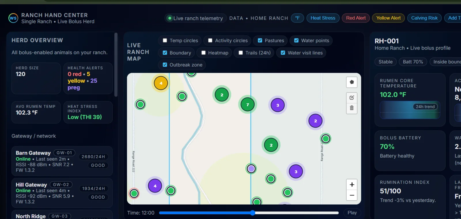 Ranch Hand livestock monitoring dashboard with herd overview, live ranch map, gateway status and individual animal health profile